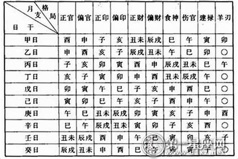 八字日柱怎麼看|日柱論命，出生日干支查詢，生辰八字日柱查詢